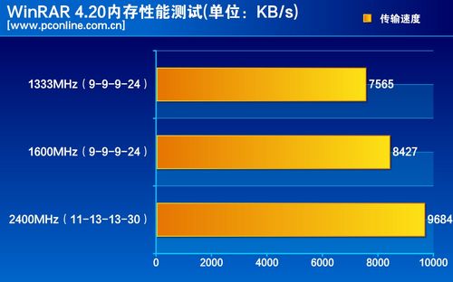 测试成绩对比