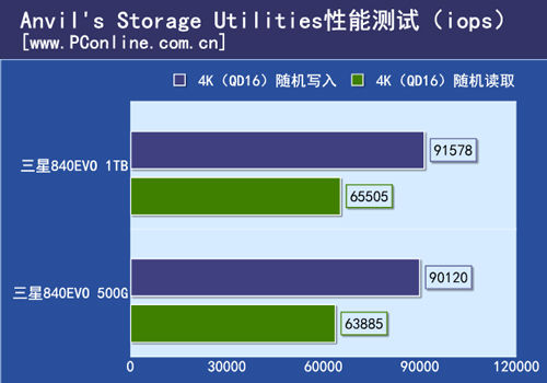 三星840 EVO 1TB