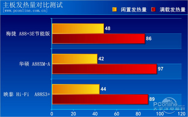 梅捷 A88 评测