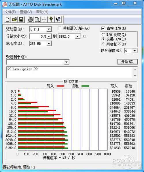 测试成绩