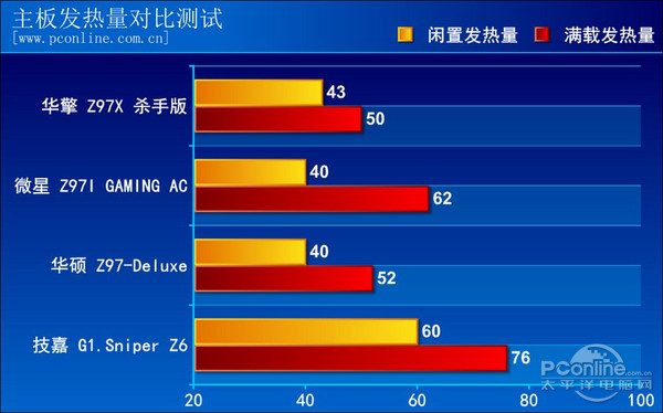 华擎 Z97杀手版 评测