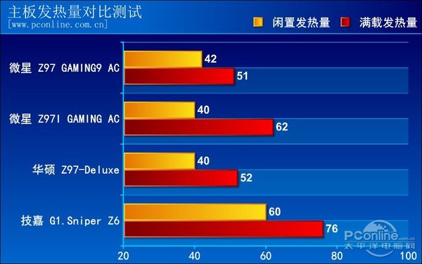 微星Z97 GAMING9 AC