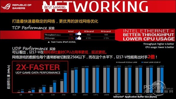 ROG M7G评测