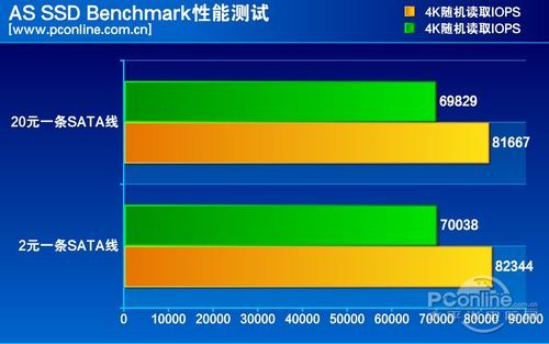 测试成绩对比