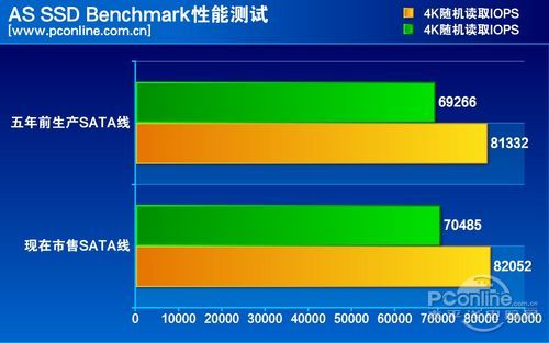 测试成绩对比