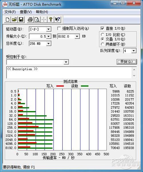 创见