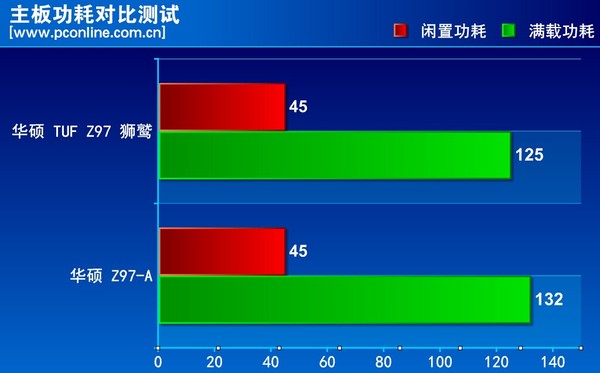 华硕TUF Z97狮鹫评测