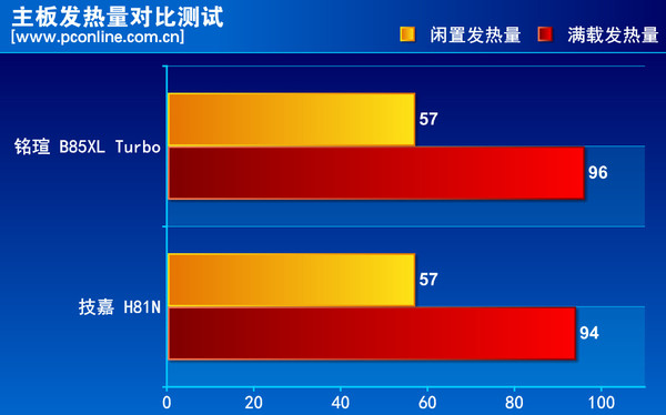 铭瑄B85XL TURBO评测