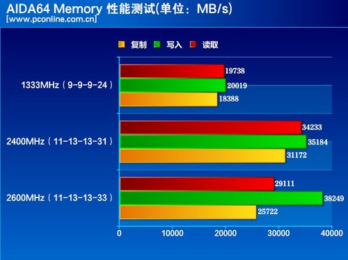 测试成绩对比