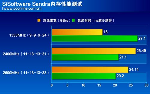 测试成绩对比