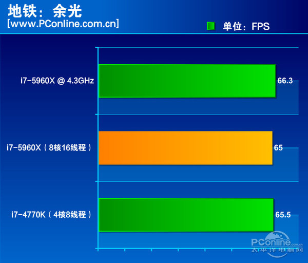 X99主板评测
