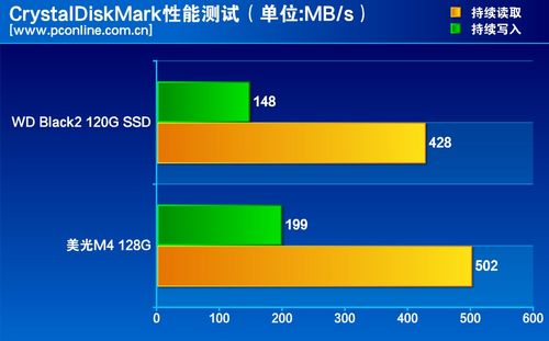 测试成绩对比
