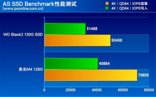 测试成绩对比