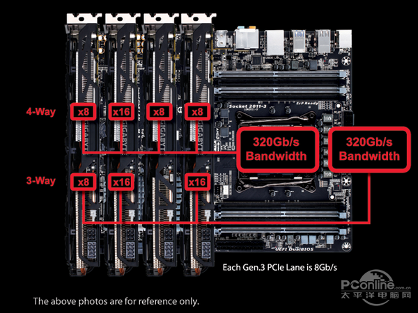 技嘉X99 Gaming 5评测