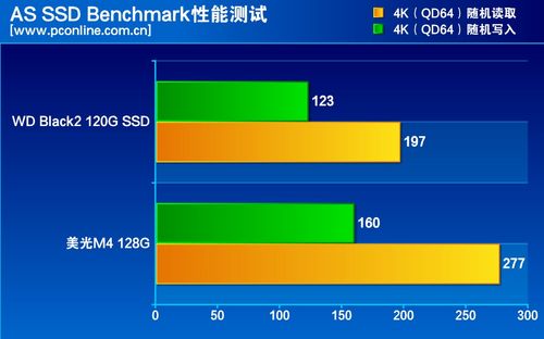 测试成绩对比