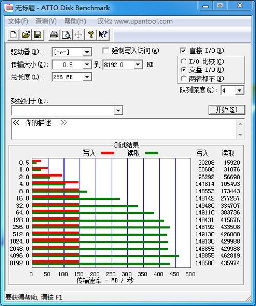 测试成绩