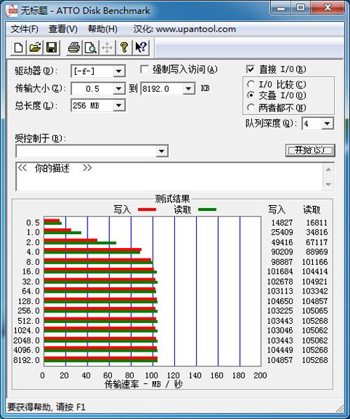 测试成绩