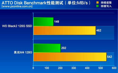 测试成绩对比