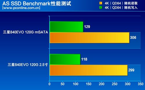 测试成绩对比