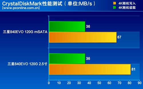 测试成绩对比