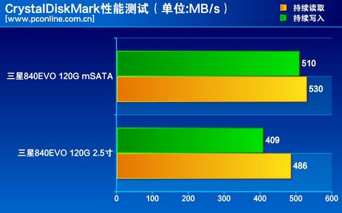 测试成绩对比