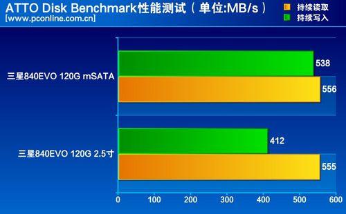 测试成绩对比