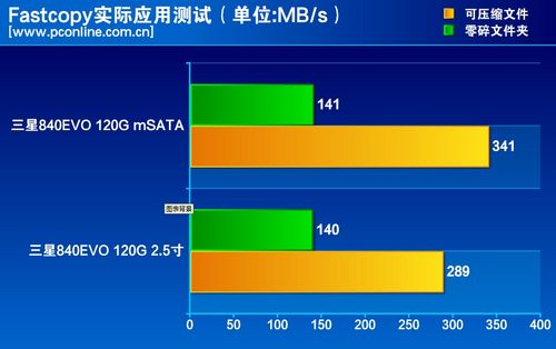测试成绩对比
