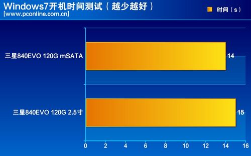 测试成绩对比