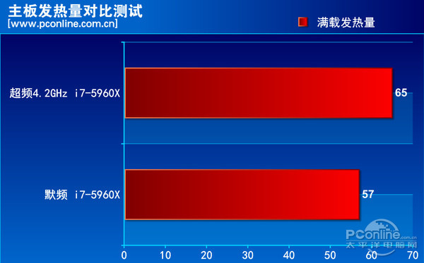 华擎X99极限玩家6评测