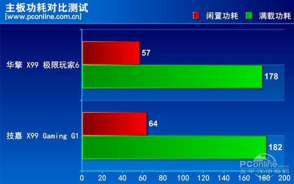 华擎X99极限玩家6评测