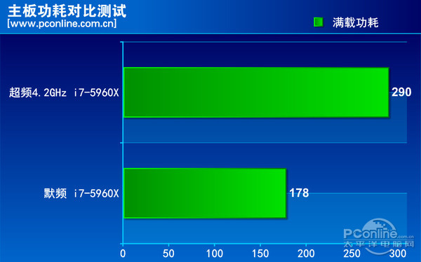 华擎X99极限玩家6评测