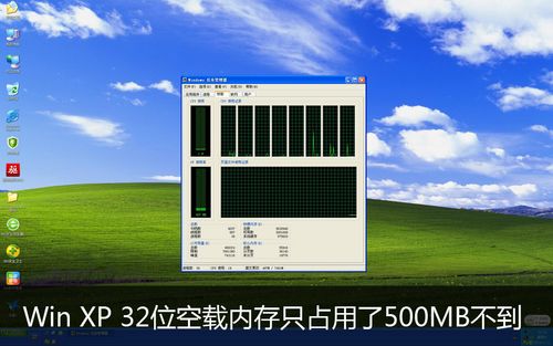 内存占用测试