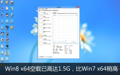 内存占用测试