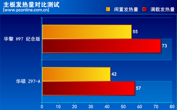 华擎H97纪念版