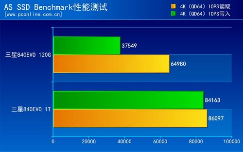 840EVO 120G VS 1T