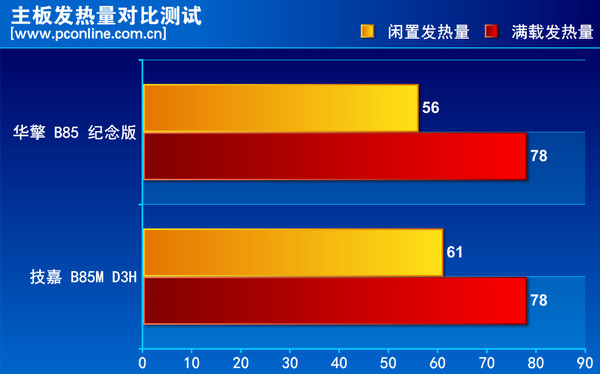 华擎 B85 纪念版