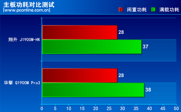 翔升J1900M-HK评测