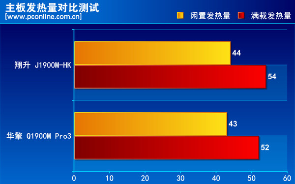 翔升J1900M-HK评测