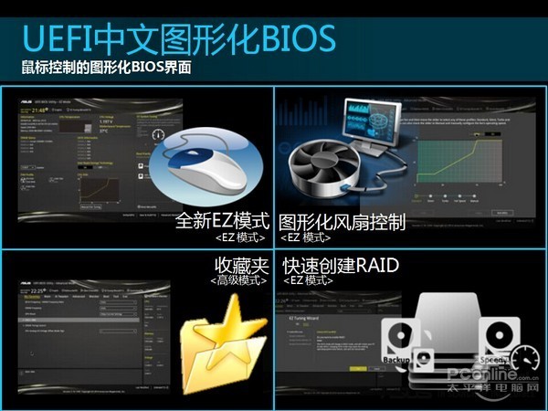 华硕Z97-A BIOS