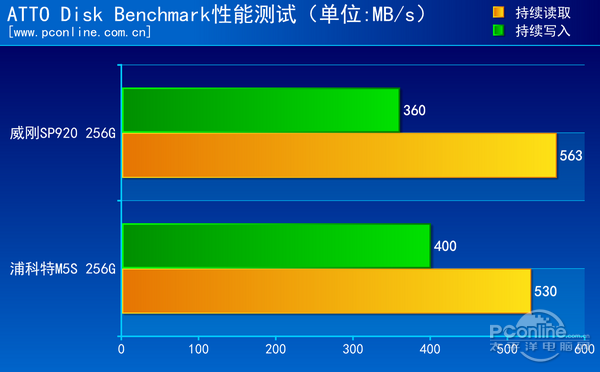 SSD