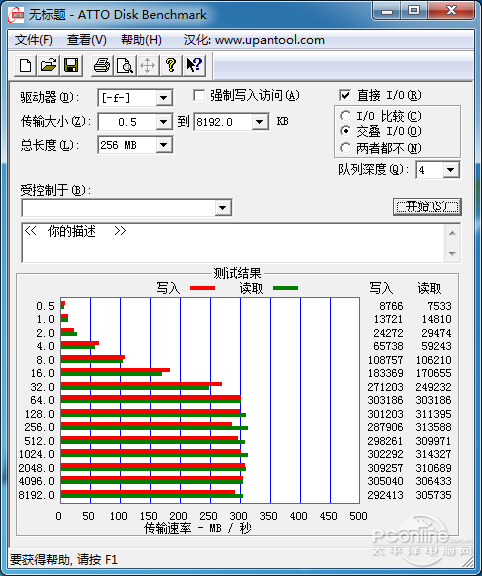 测试