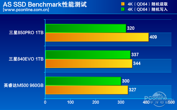 测试成绩对比