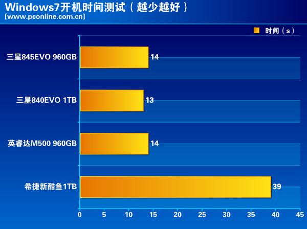 测试数据