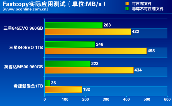 测试数据