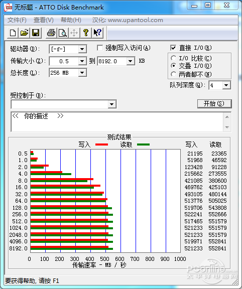 东芝HDTS351测试数据