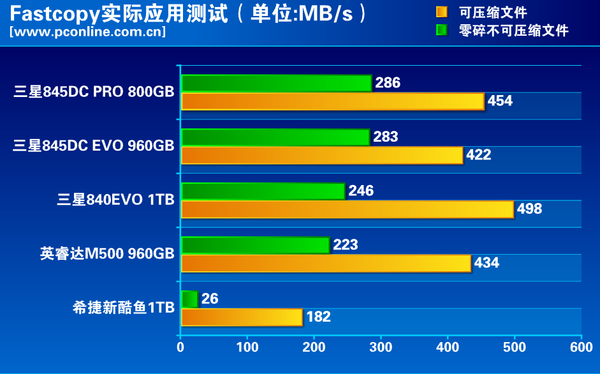 测试成绩