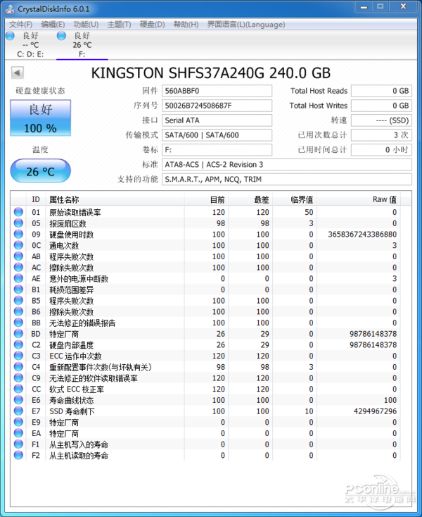 测试成绩