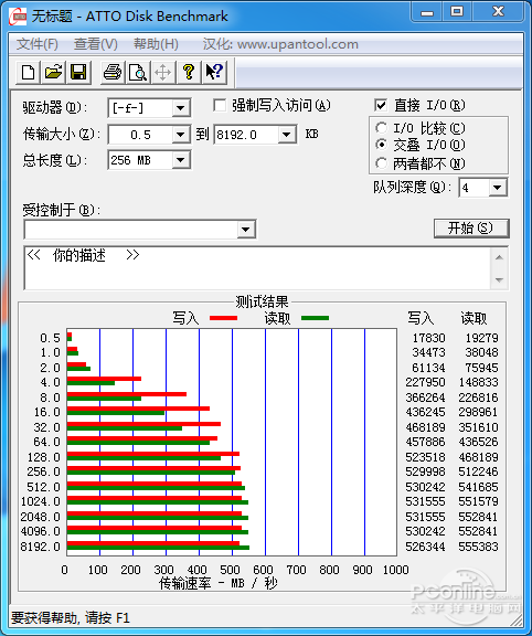 测试成绩