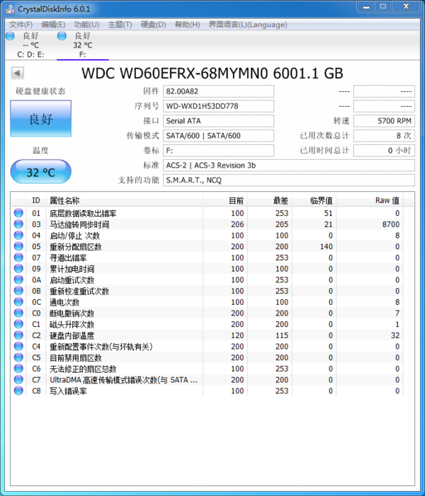 测试成绩
