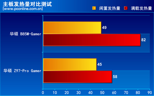 B85M-GAMER